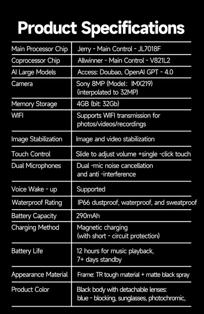 The Buzzy AI Smart Glasses. - By Hi Wego
