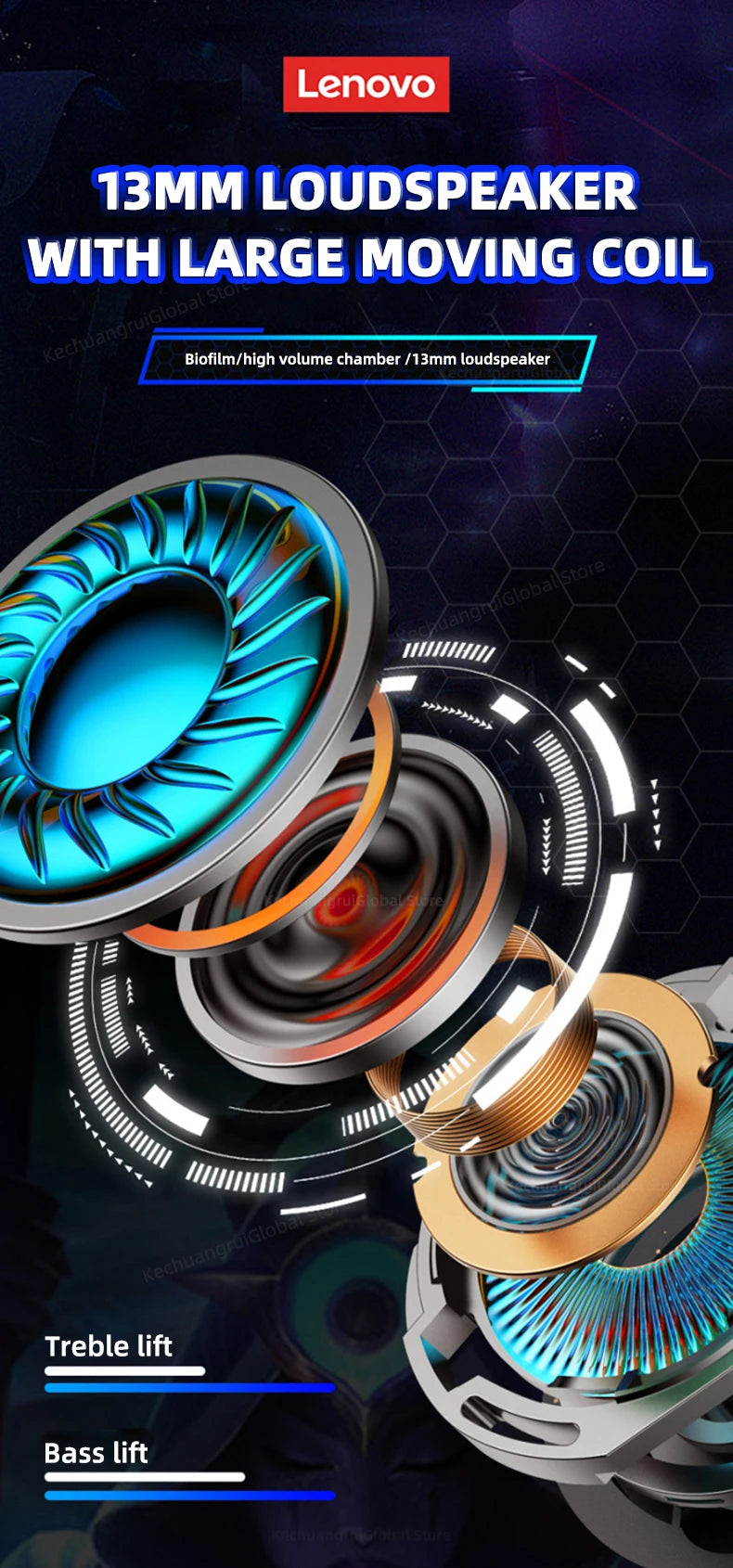 The Buzzy Thinkplus LP6 Wireless Gaming Earbuds - By Lenova